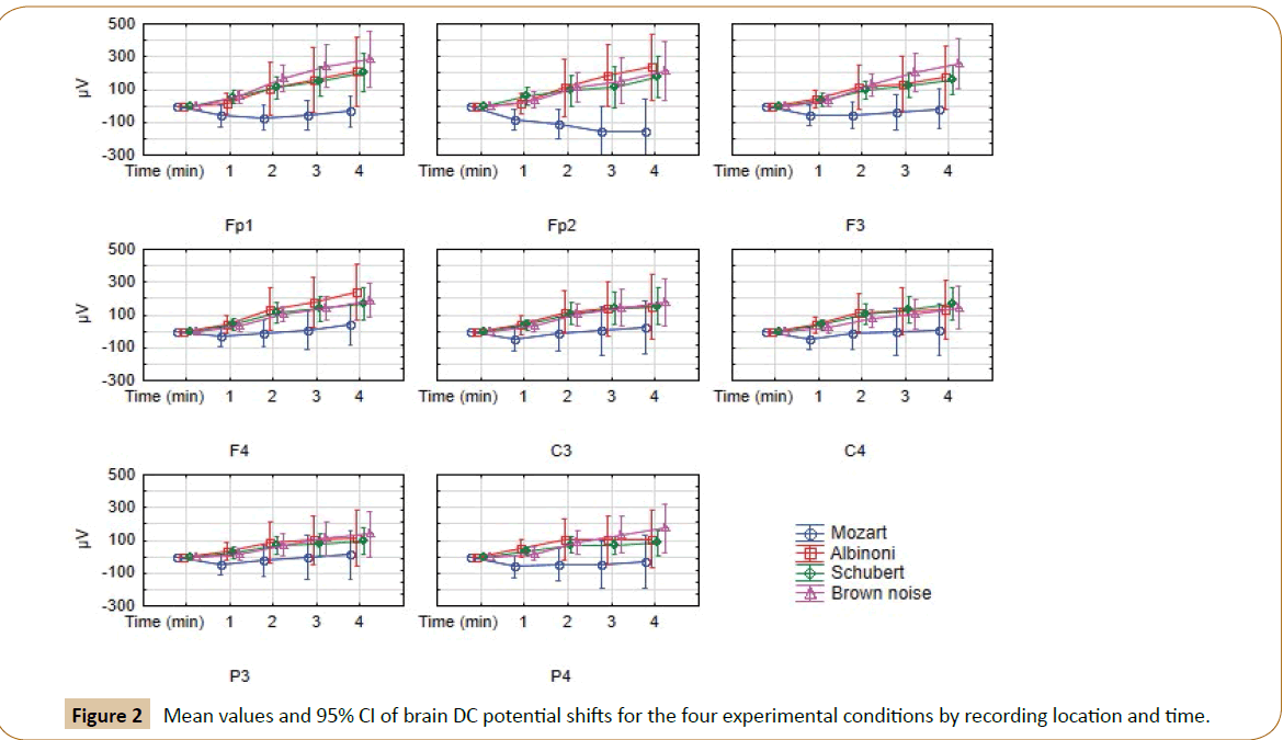 Biomedical-Sciences-potential-shifts