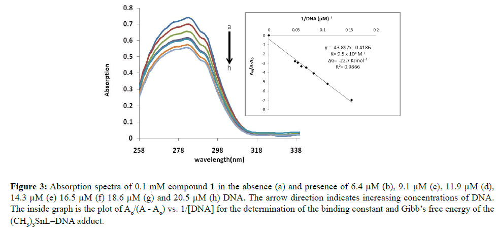 Der-Chemica-Sinica-Absorption-spectra