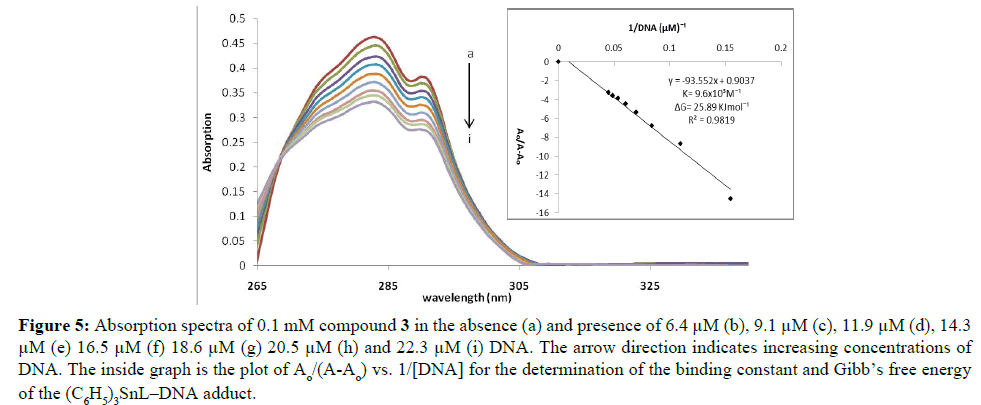 Der-Chemica-Sinica-Absorption-spectra