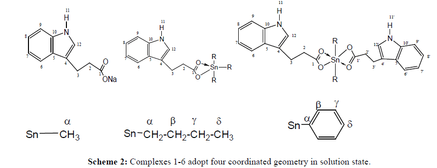 Der-Chemica-Sinica-Complexes