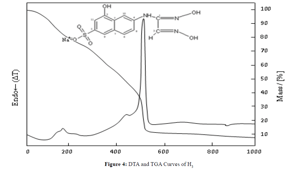 Synthesis And Characterization Of New Vic Dioximes And Their Nickel Complexes Insight Medical Publishing