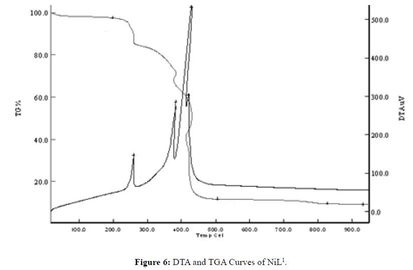 Der-Chemica-Sinica-DTA