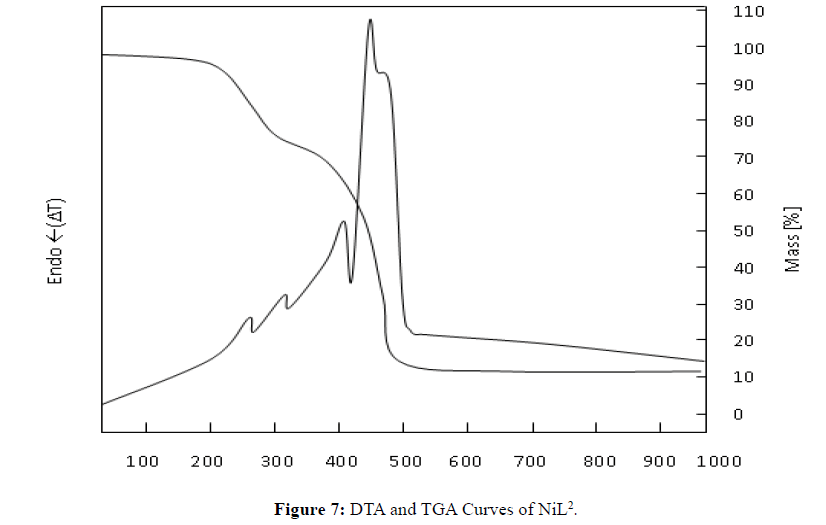 Der-Chemica-Sinica-DTA-TGA