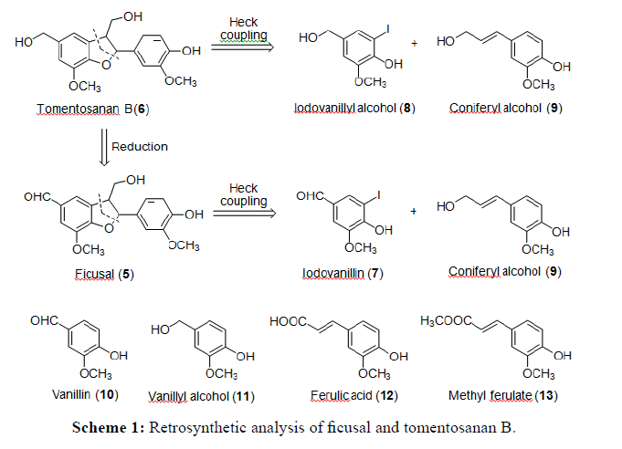 Der-Chemica-Sinica-Retrosynthetic