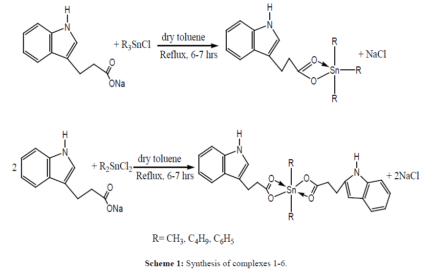 Der-Chemica-Sinica-Synthesis