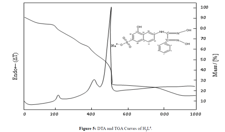 Synthesis And Characterization Of New Vic Dioximes And Their Nickel Complexes Insight Medical Publishing