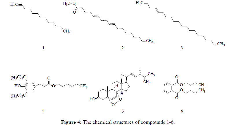 Der-Chemica-Sinica-chemical-structures