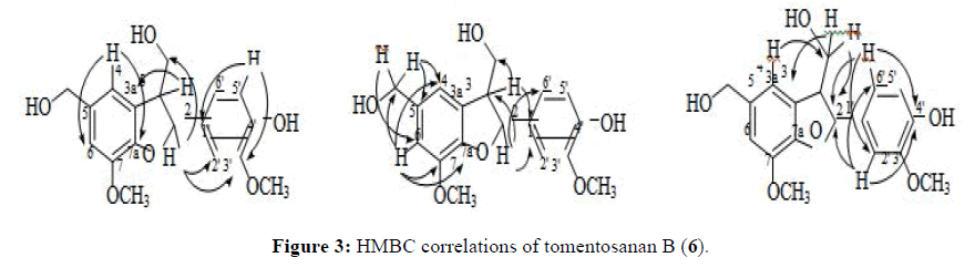 Der-Chemica-Sinica-correlations