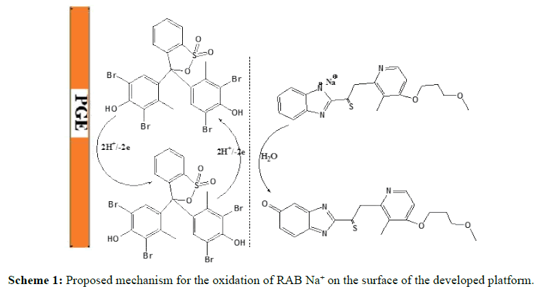 Der-Chemica-Sinica-developed-platform