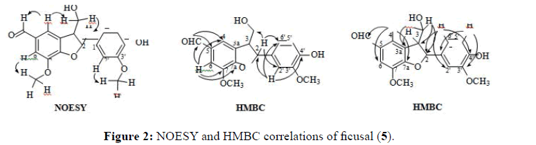 Der-Chemica-Sinica-ficusal