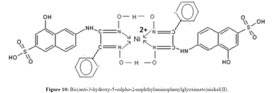 Synthesis And Characterization Of New Vic Dioximes And Their Nickel Complexes Insight Medical Publishing