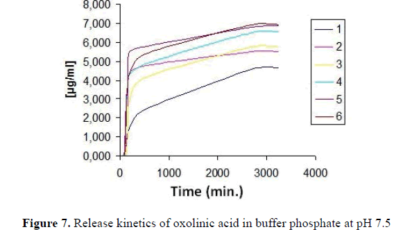 Der-Chemica-Sinica-kinetics