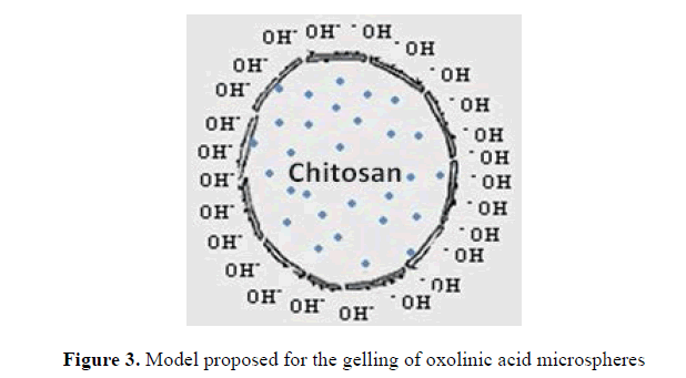 Der-Chemica-Sinica-oxolinic-acid-microspheres