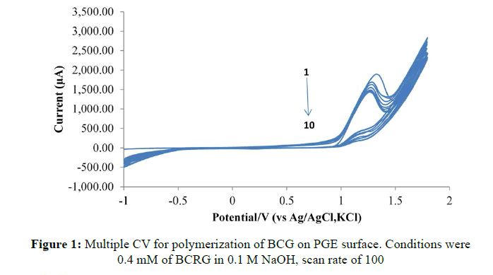 Der-Chemica-Sinica-polymerization