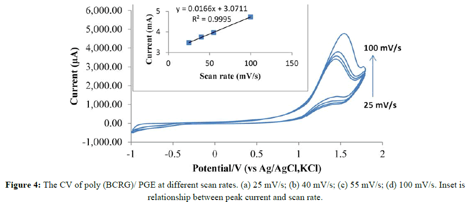 Der-Chemica-Sinica-scan-rate