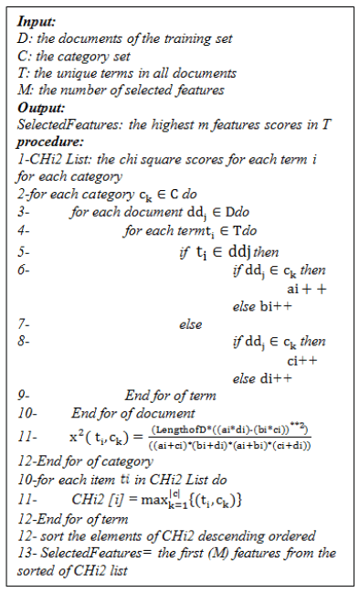 equation