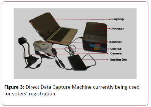 Information-Technology-Data-Capture