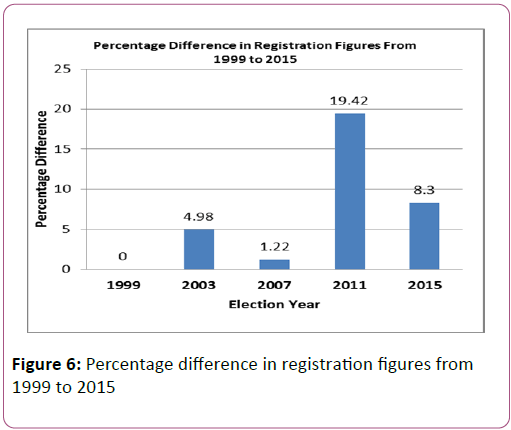 Information-Technology-INEC-register