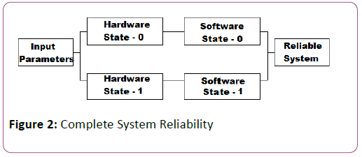 Information-Technology-System-Reliability 
