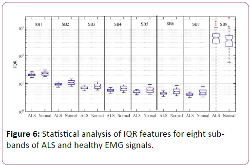 Information-Technology-healthy-EMG