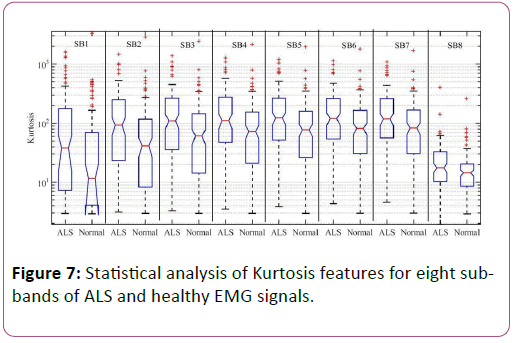 Information-Technology-healthy-EMG