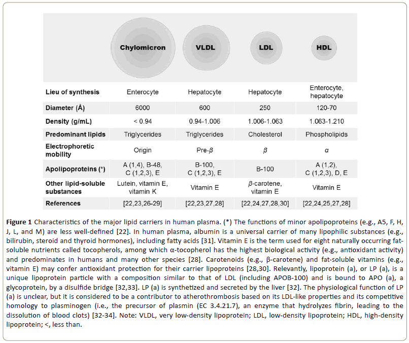 Insights-Enzyme-Research-apolipoproteins