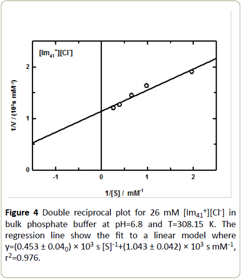 Insights-Enzyme-Research-reciprocal