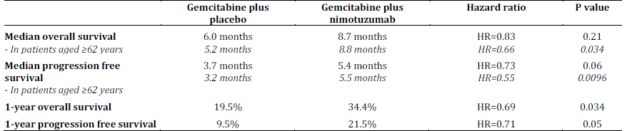 nimotuzumab