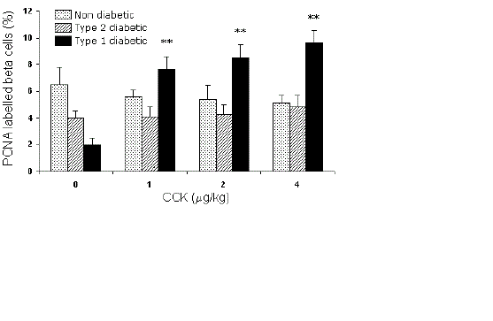 nondiabetic