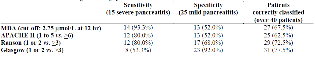 pancreatitis