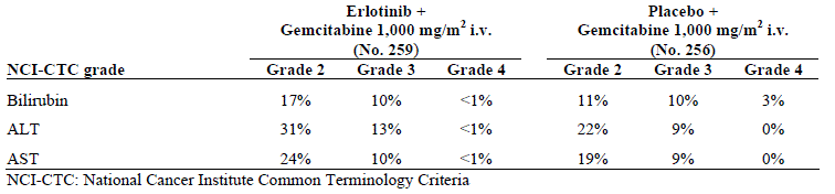 pancreatic