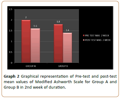 Physiotherapy-mean-values