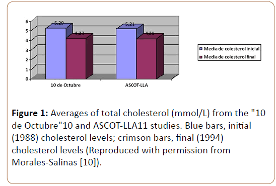 Preventive-Medicine-cholesterol