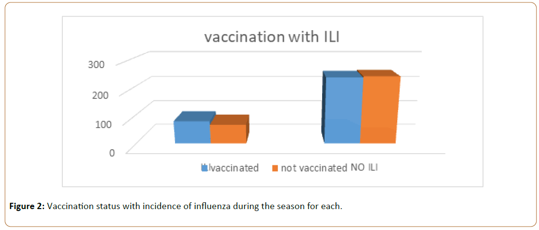 Preventive-Medicine-influenza