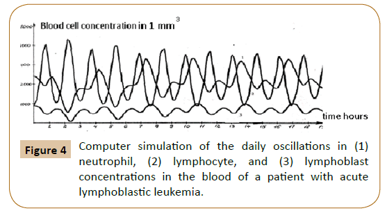 Preventive-Medicine-lymphoblast