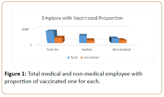 Preventive-Medicine-vaccinated