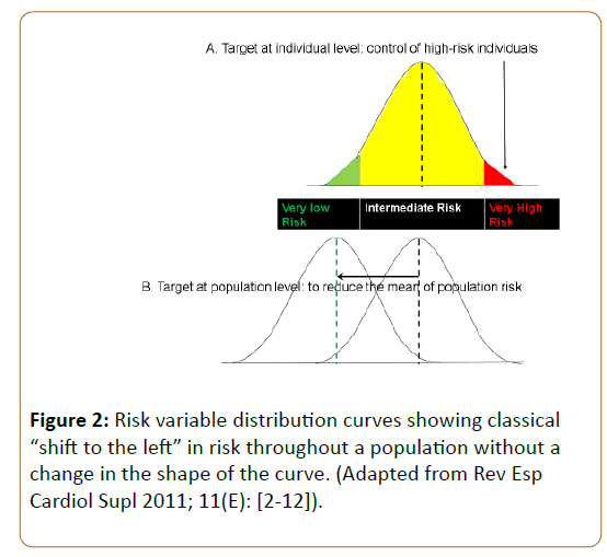 Preventive-Medicine-variable-distribution