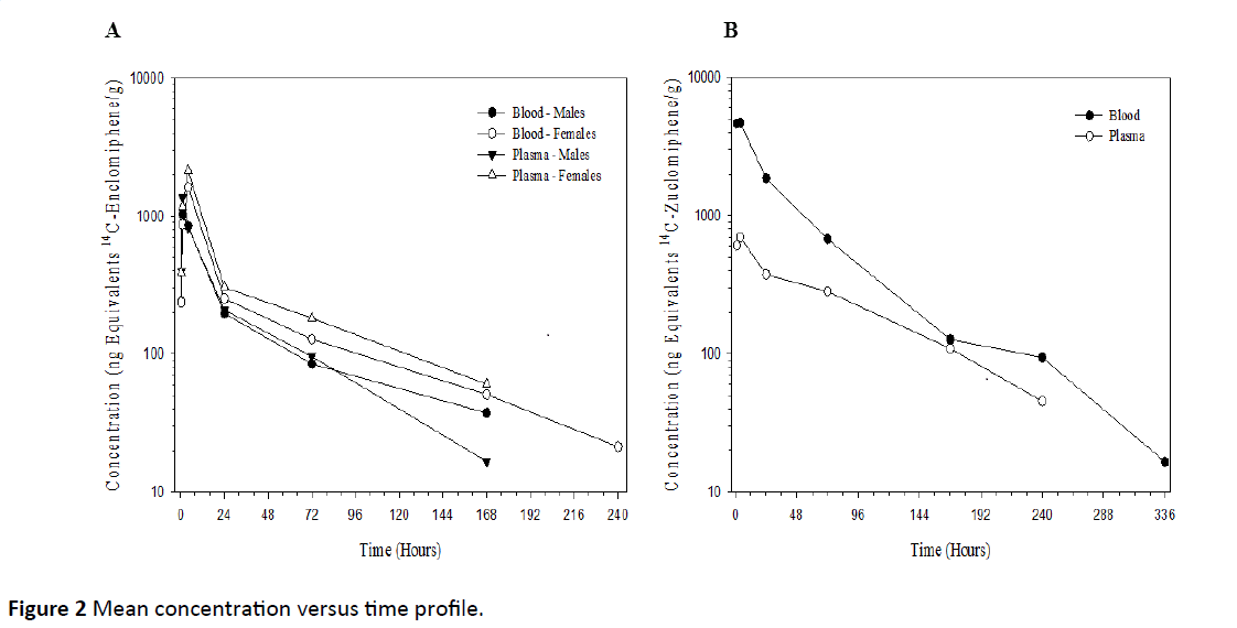 advanced-techniques-clinical-microbiology-Mean-concentration