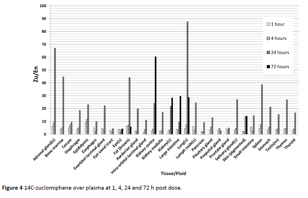 advanced-techniques-clinical-microbiology-post-dose