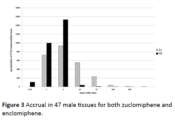 advanced-techniques-clinical-microbiology-zuclomiphene-enclomiphene