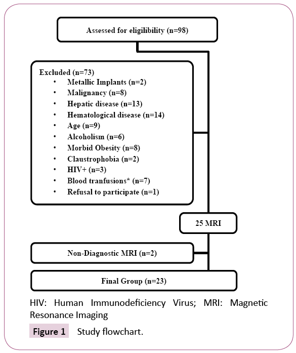 advances-kidney-diseases-Study-flowchart