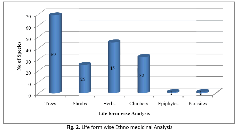 american-journal-ethnomedicine-analysis