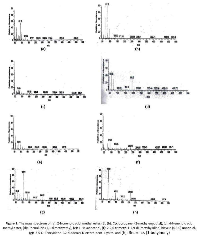 american-journal-ethnomedicine-cyclopropane