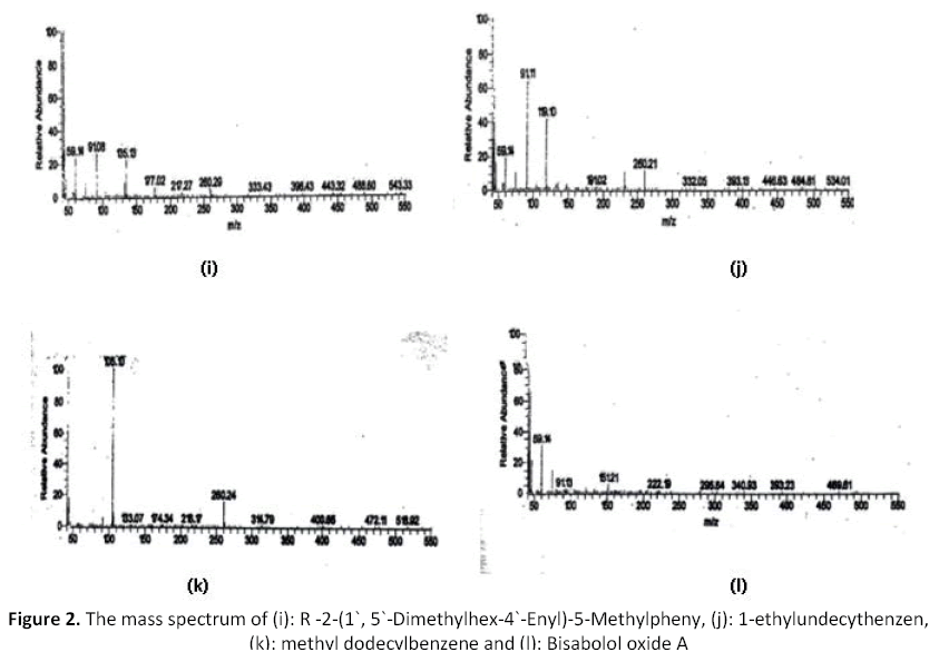 american-journal-ethnomedicine-dimethylhex