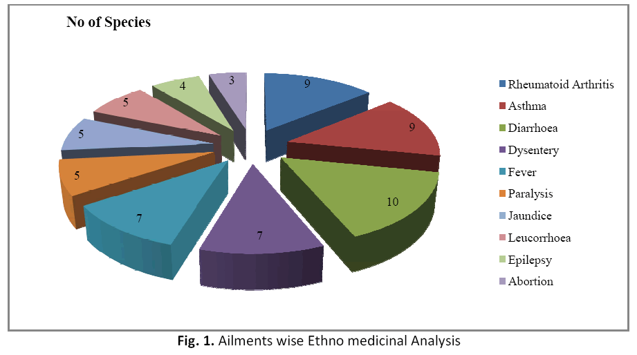 american-journal-ethnomedicine-medicinal