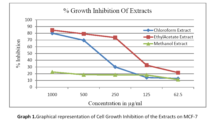 american-journal-ethnomedicine-representation