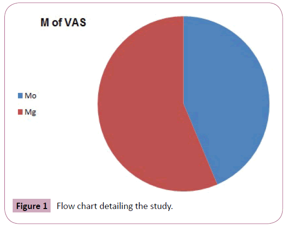 anaesthesia-painmedicine-detailing-study