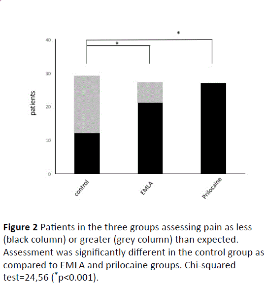 anaesthesiology-critical-three-groups