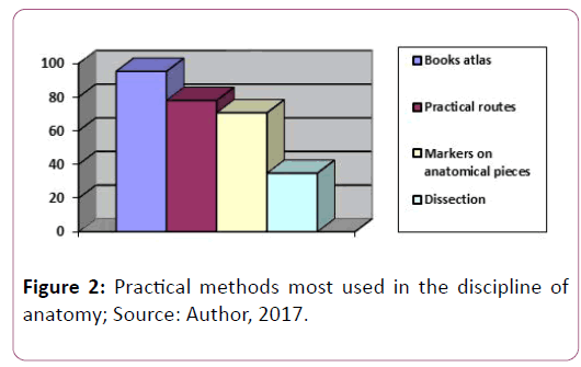 anatomical-science-discipline