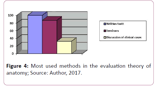 anatomical-science-evaluation-theory